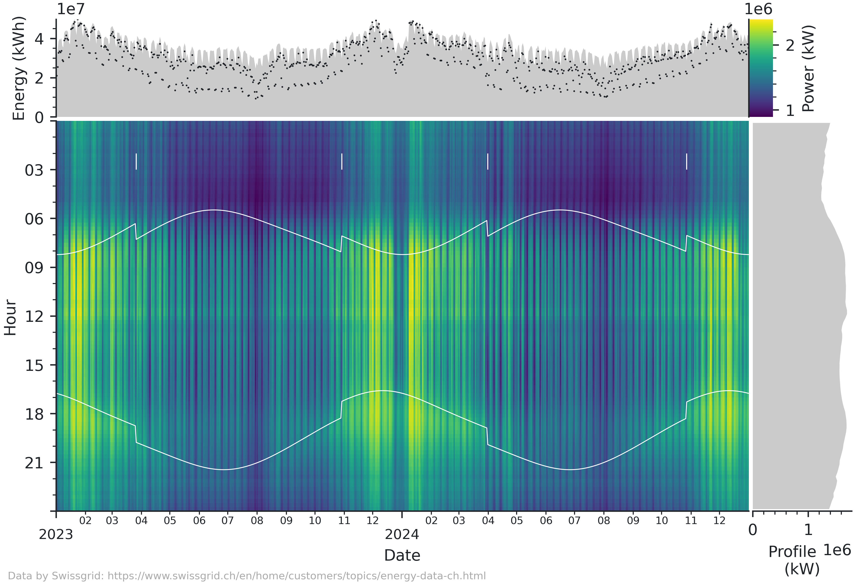 Sample plot created with HeatmapTS