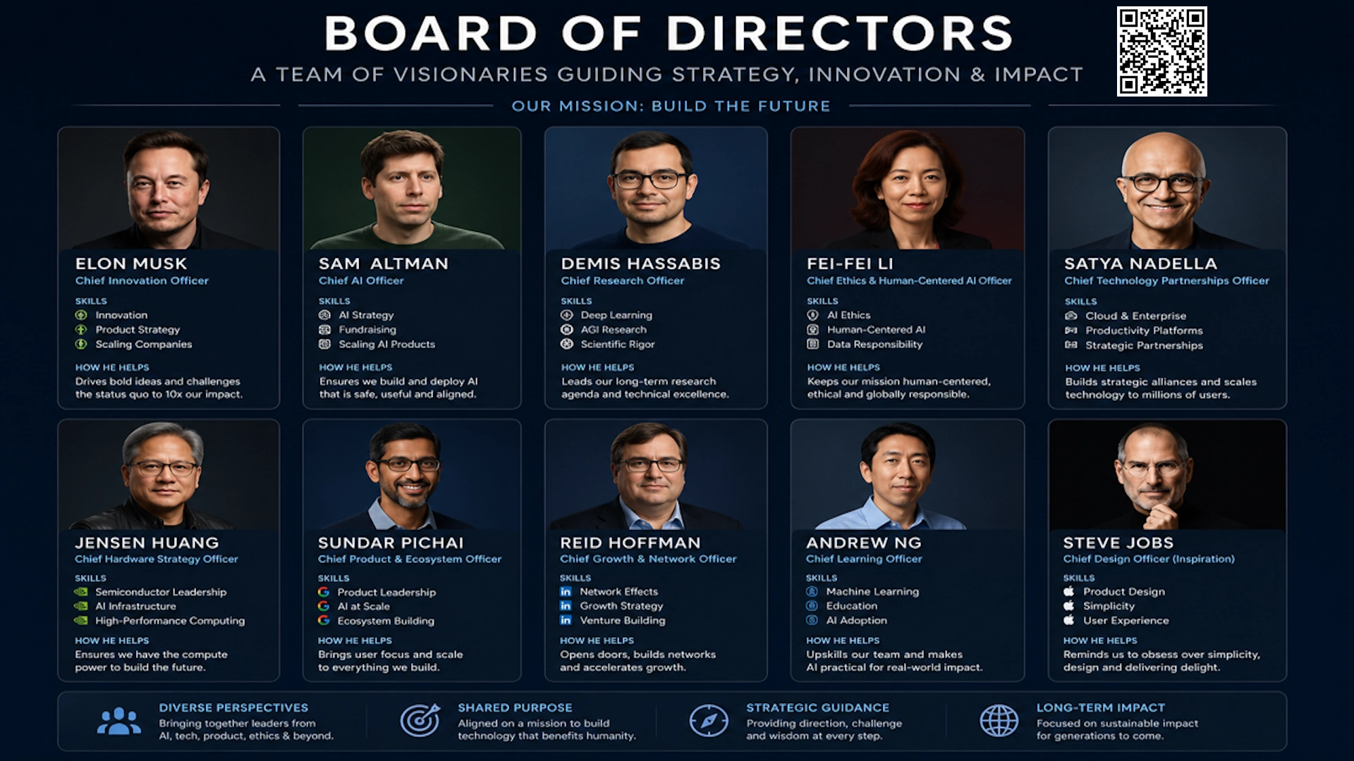 Board of Directors