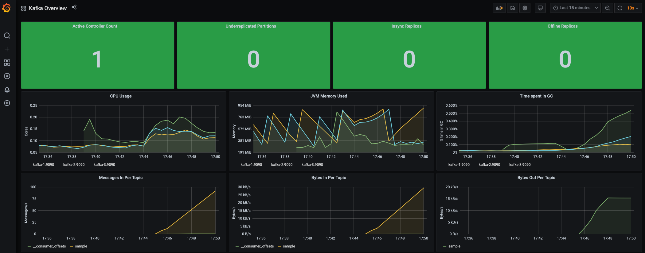 Kafka Overview