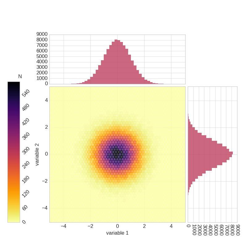 Example joint_plot