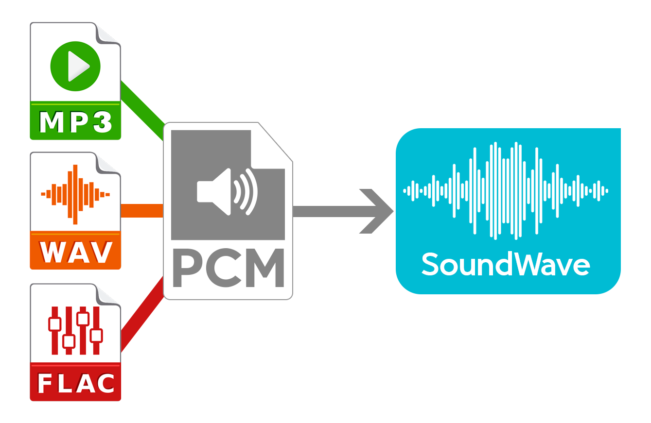 Runtime Audio Importer Unreal Engine Plugin Logo