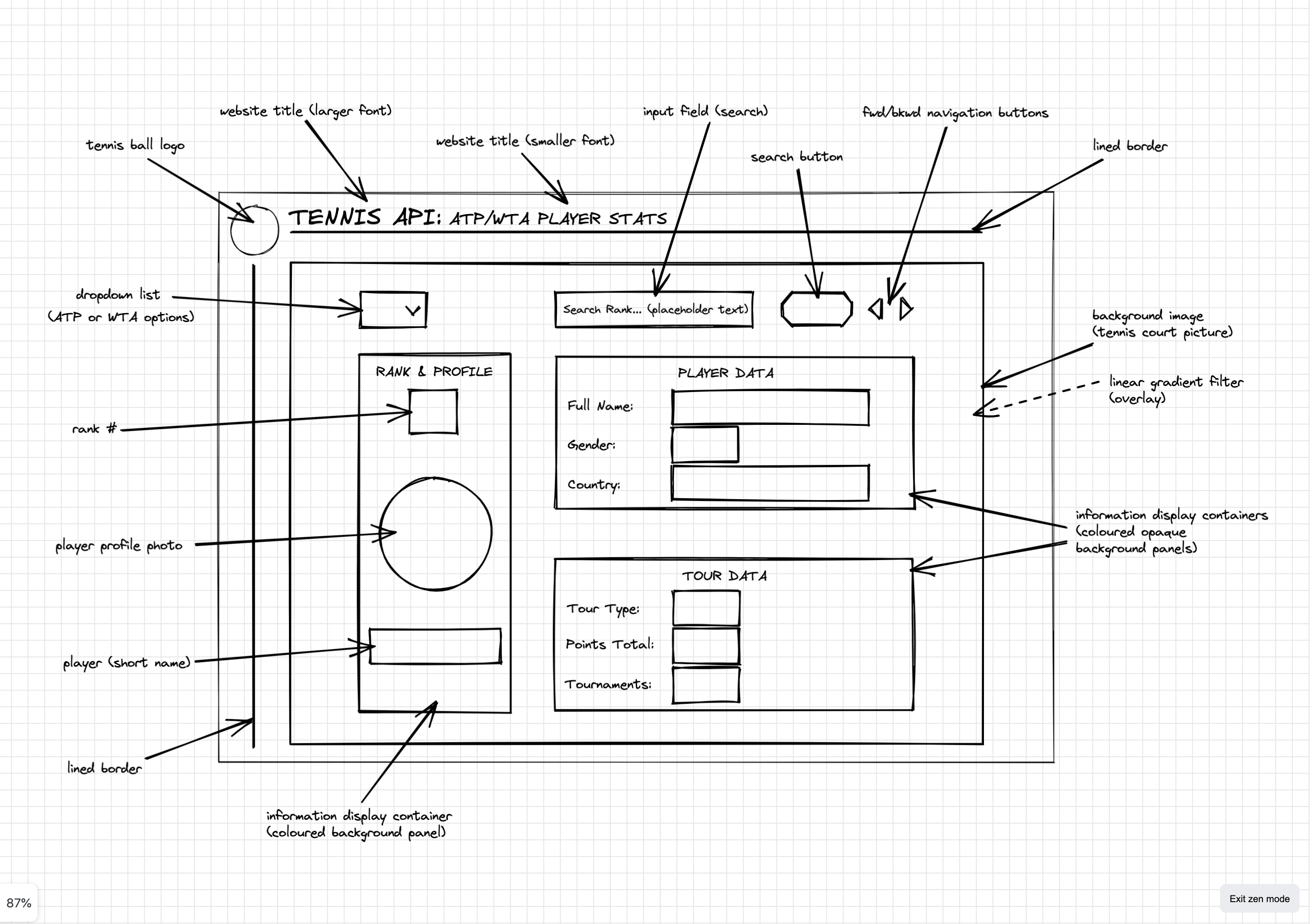 low-fidelity-wireframe