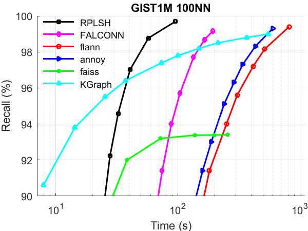 GIST100nn