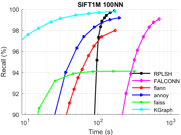 SIFT100nn