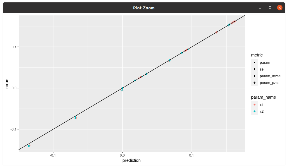 rerun plot