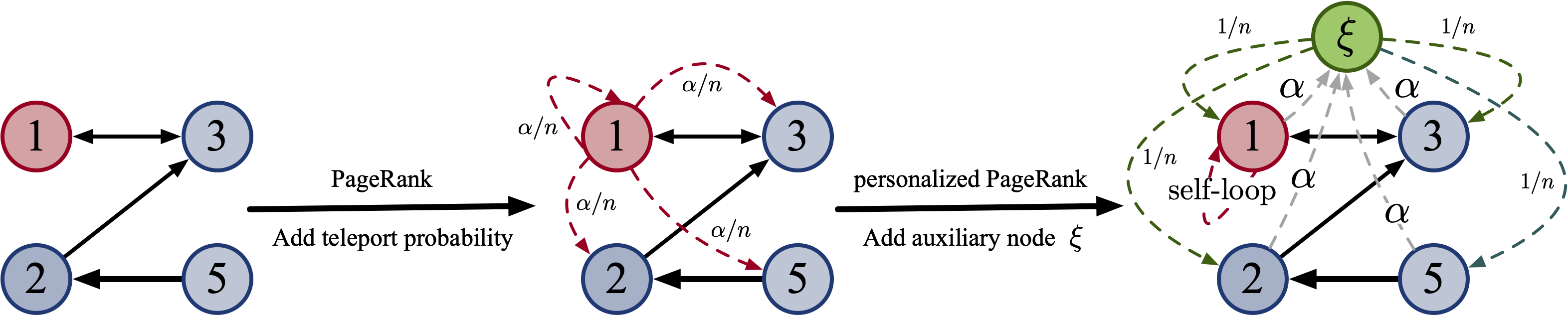 directed_schema