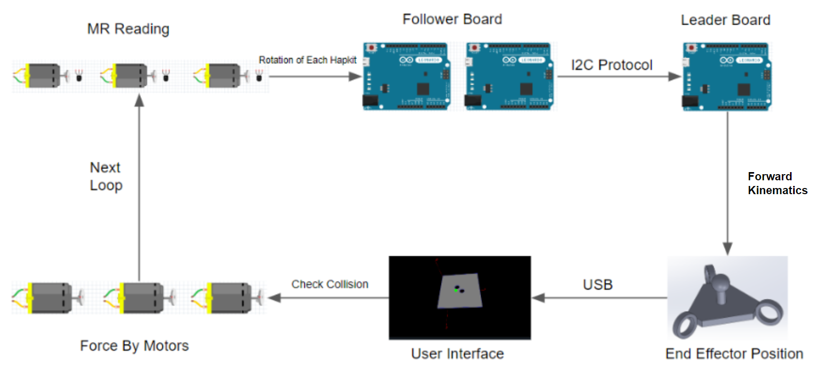 3 DOF Hapkit Overview