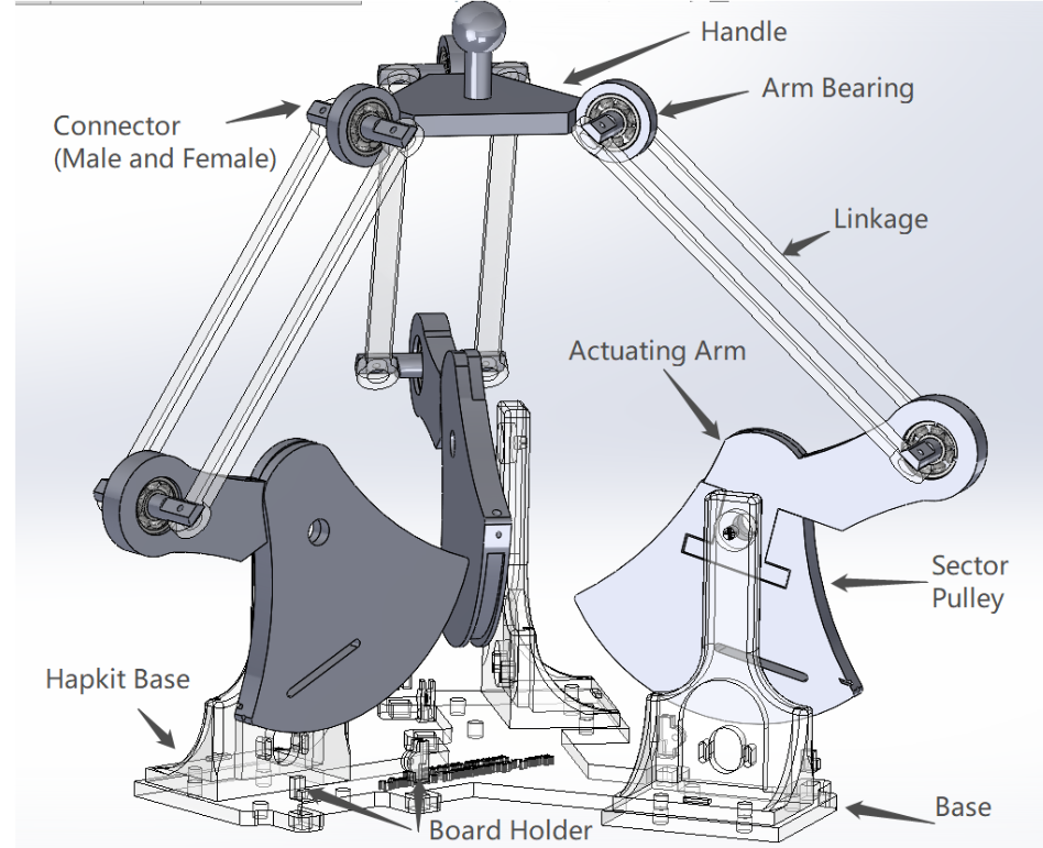 3 DOF Hapkit Overview