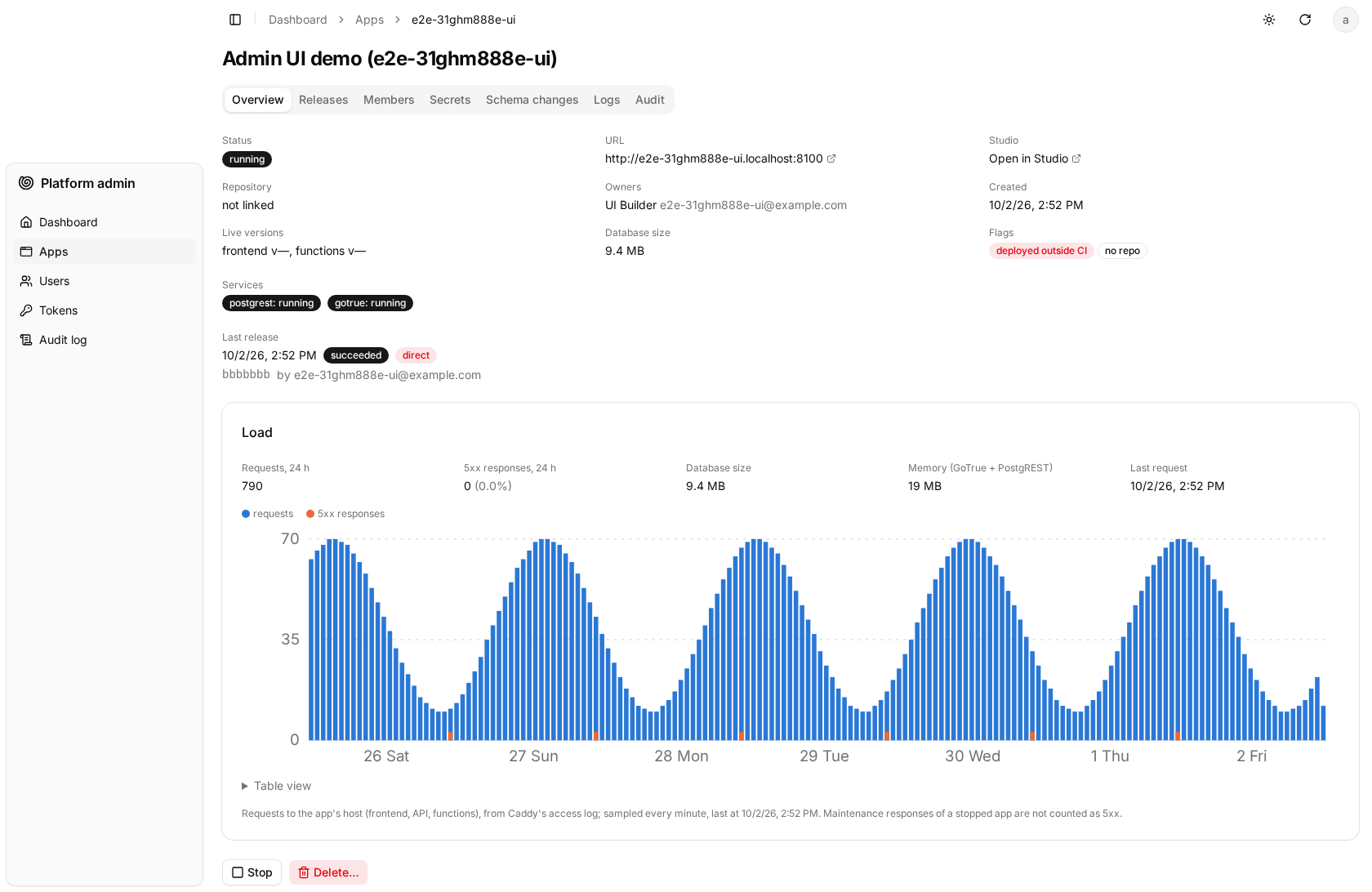 Admin app overview
