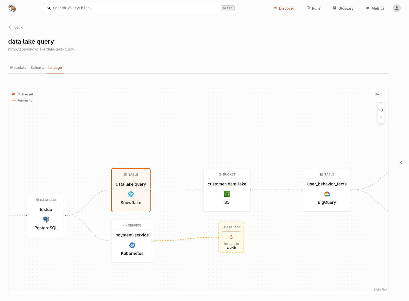 Interactive lineage graph showing data flow and dependencies