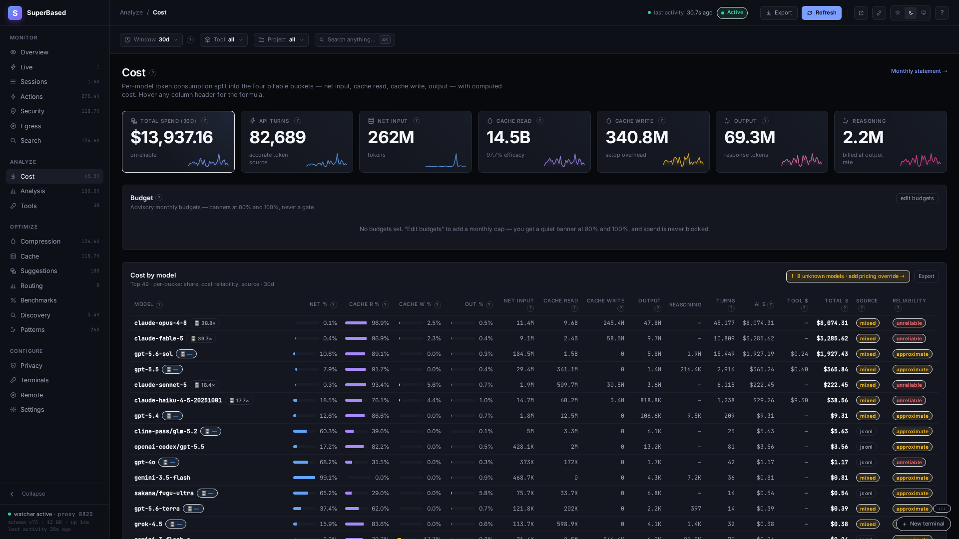 Cost tab — proxy-accurate per-model token buckets and dollar cost
