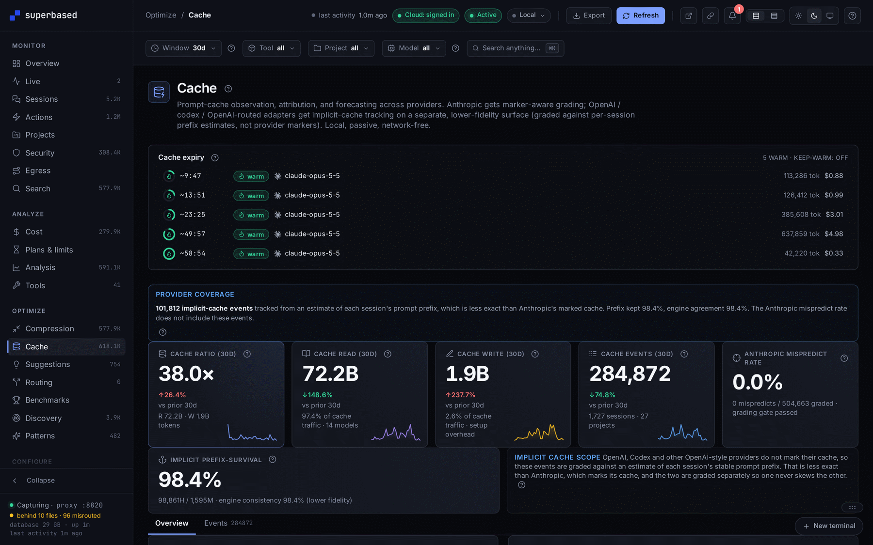 Cache page: live prompt caches with time left before they expire, cache ratio, reads and writes, and provider coverage