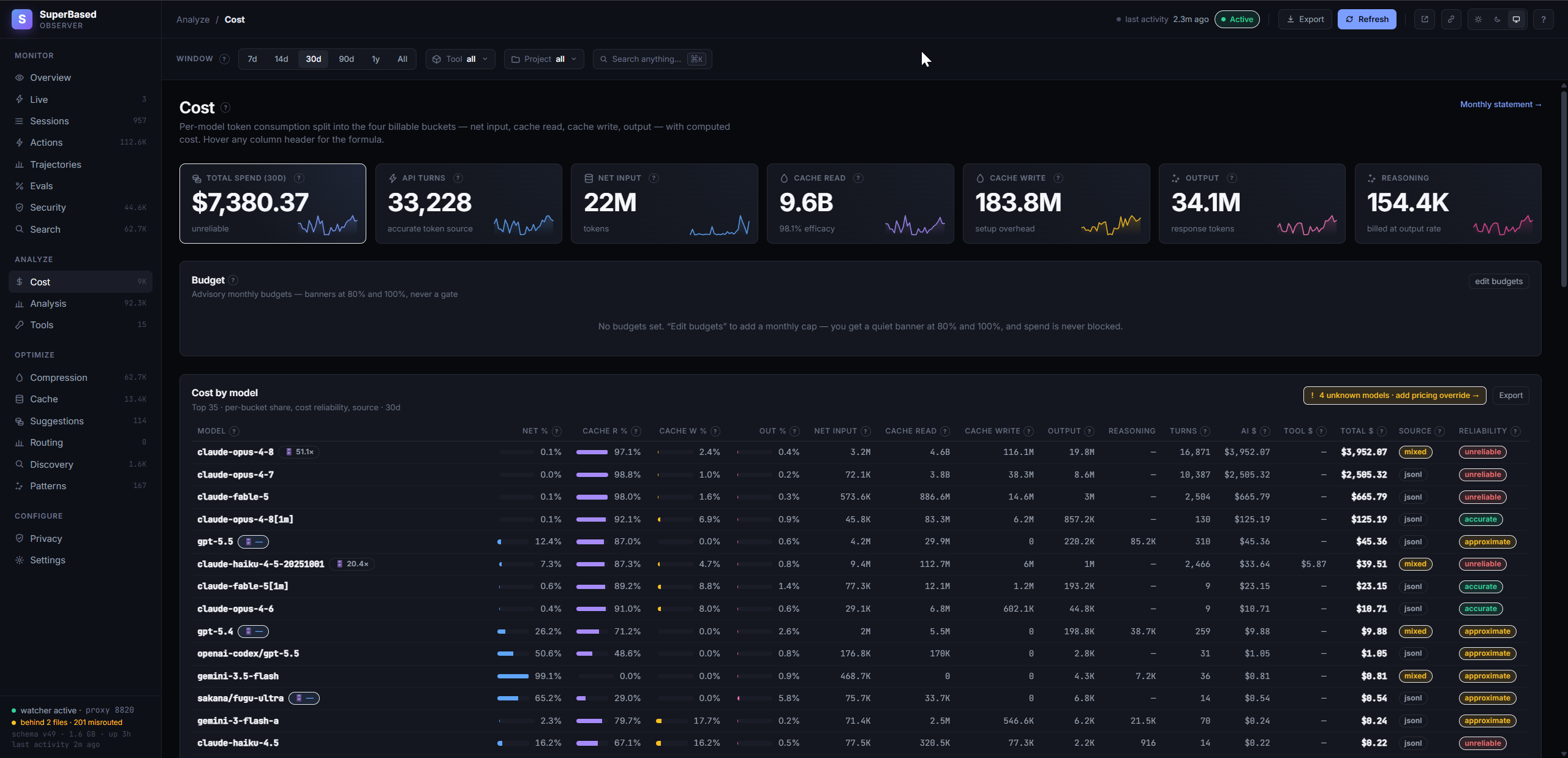 Cost tab — proxy-accurate per-model token buckets and dollar cost