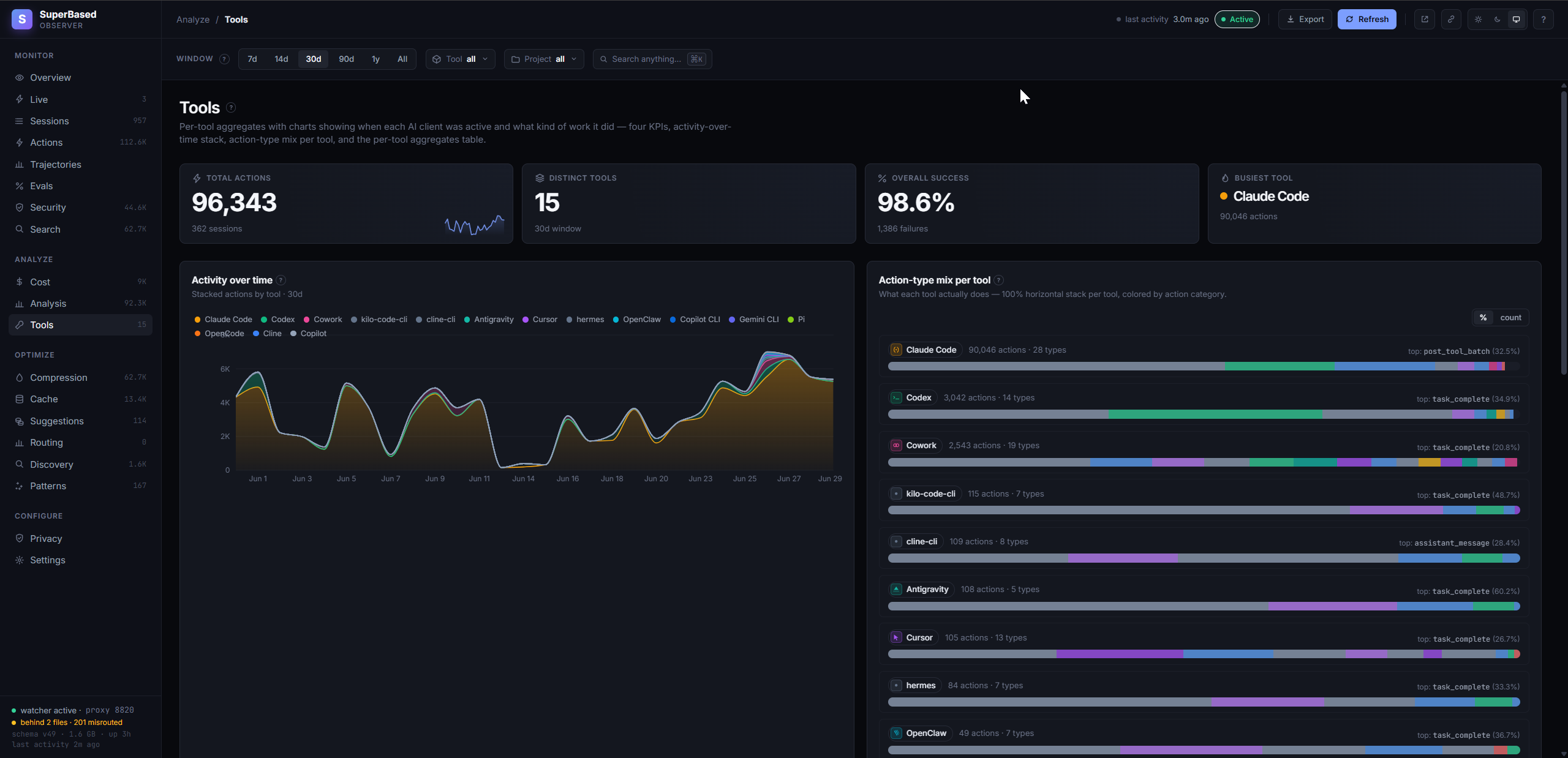 Tools tab