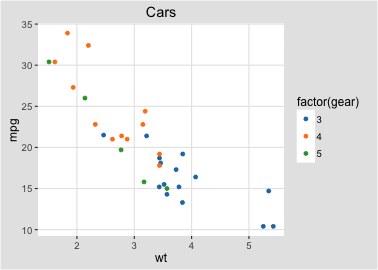 plot of chunk tableau