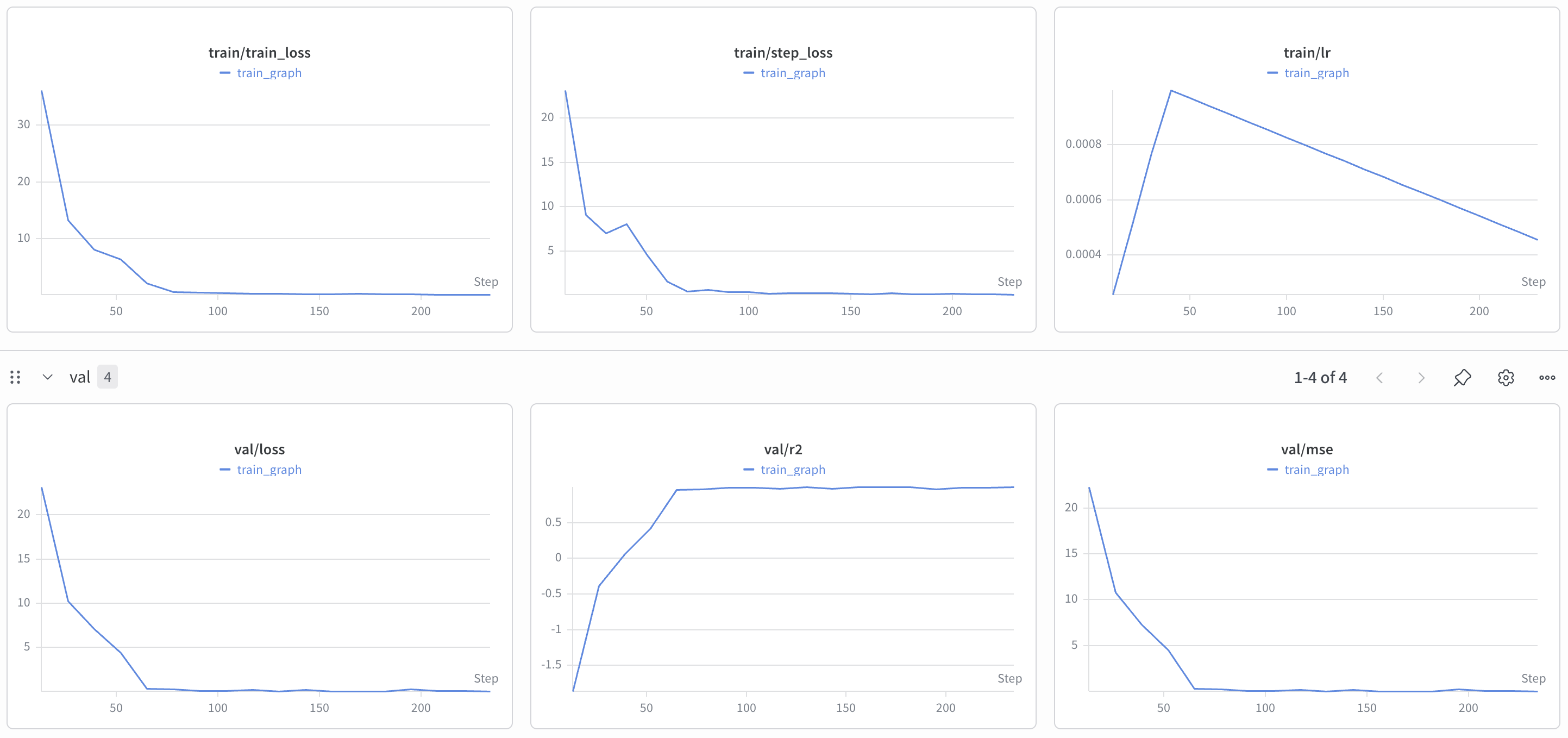 train_graph W&B run