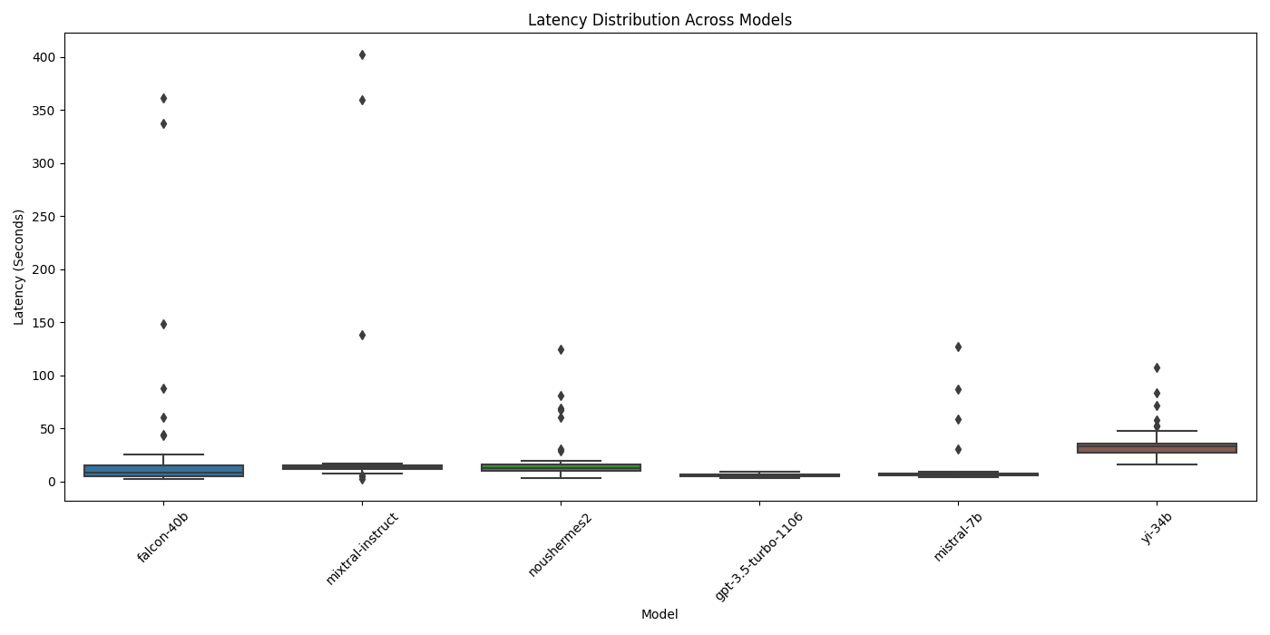 Latency