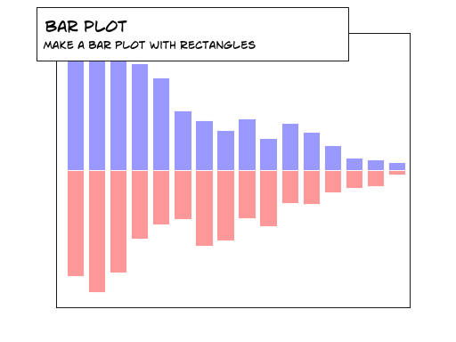 figures/bar.png