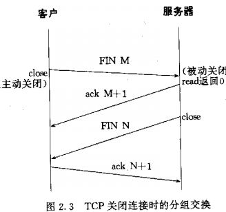 停止的时序图