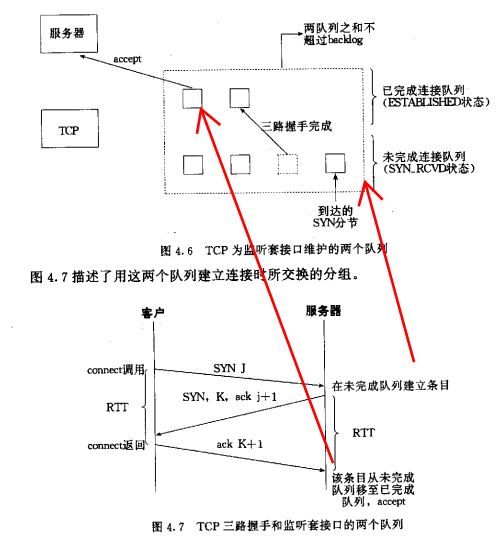 listen队列示意图