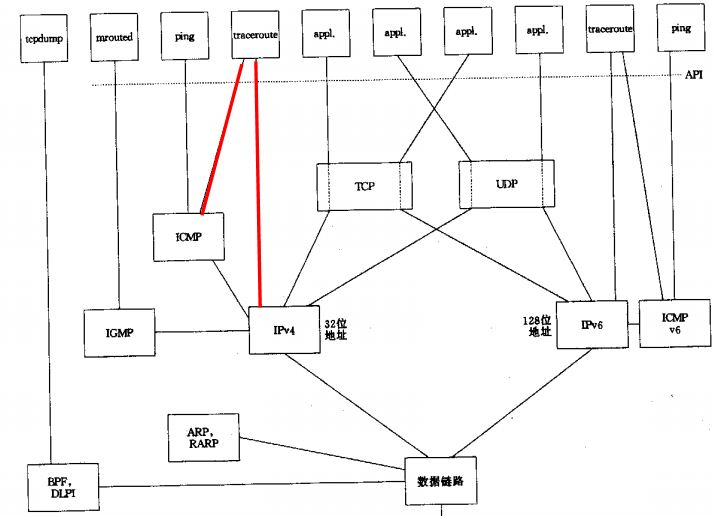 TCP/IP协议概貌