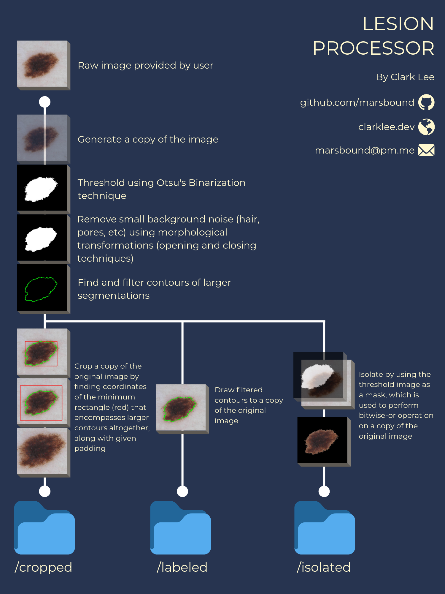 lp_overview