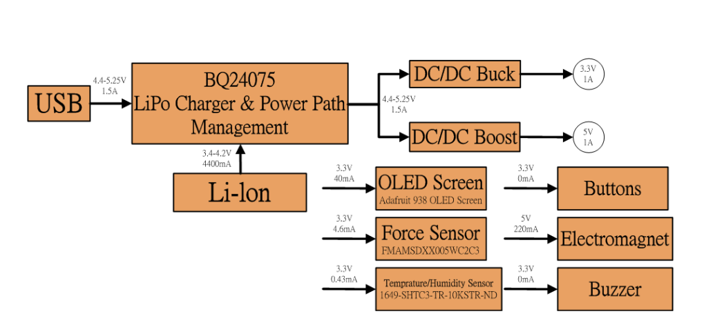 Block Diagram