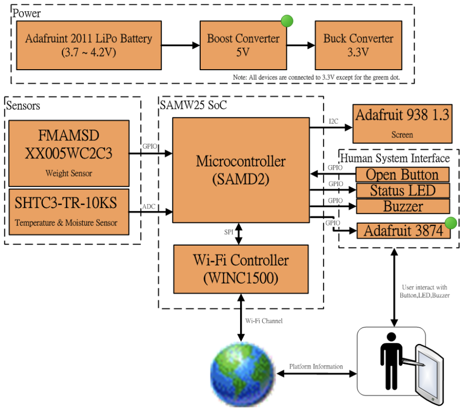 Block Diagram