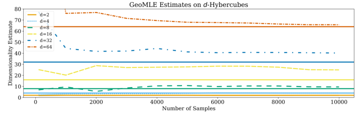 GeoMLE