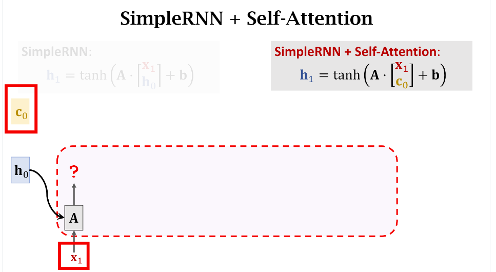 Fig 2. LSTM+Attention