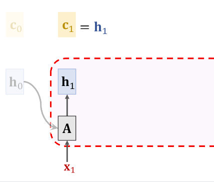 Fig 3. 计算c1