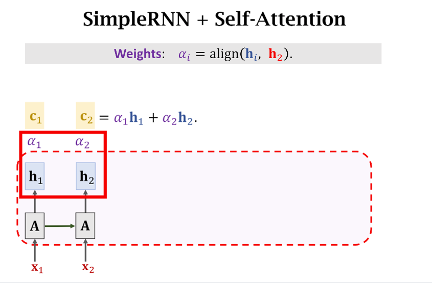 Fig 5. 计算c2