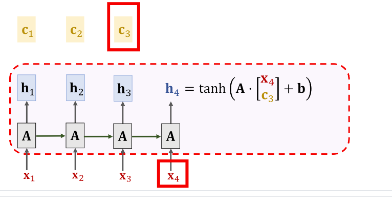 Fig 6. 计算h4