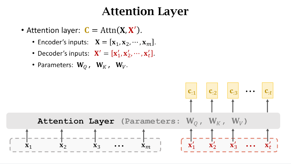 Attention Layer