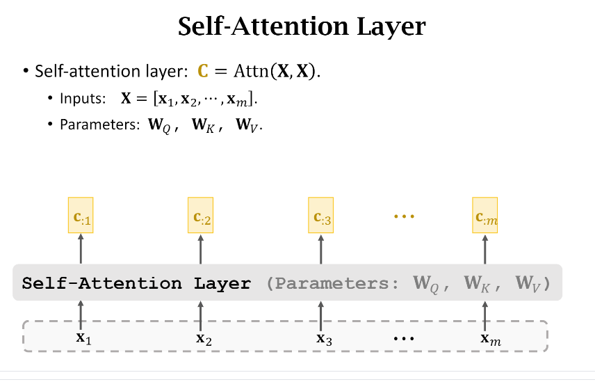Self-attention Layer