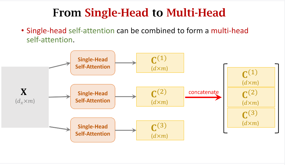 Multi-Head Self-Attention Layer