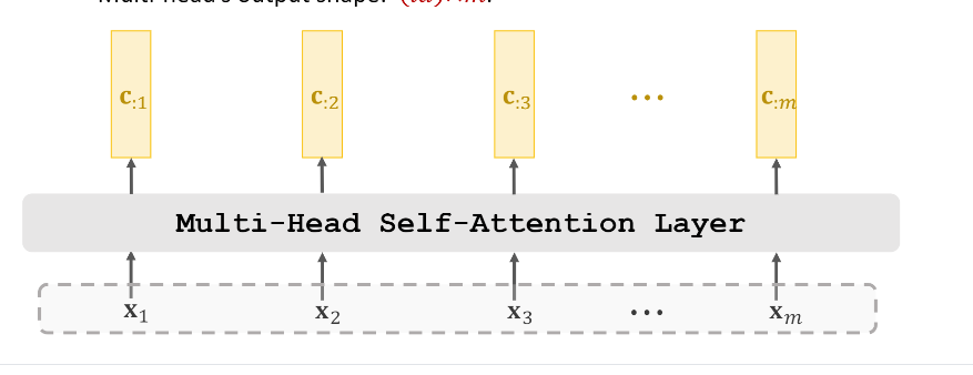 简化后的Multi-Head Self-Attention Layer