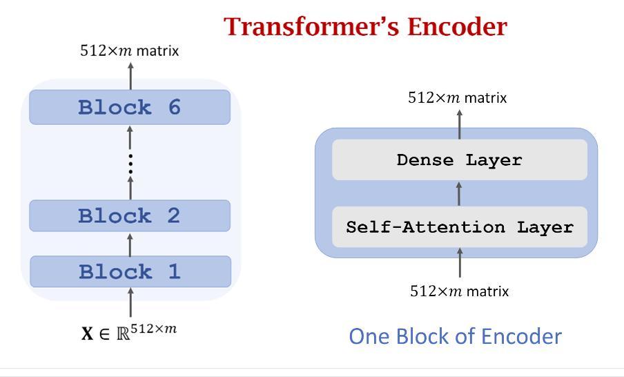 Encoder