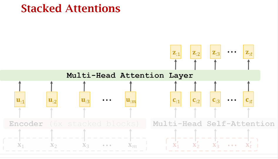 单个Multi-Head Attention-Layer