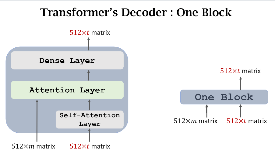简化Decoder的单个Block结构