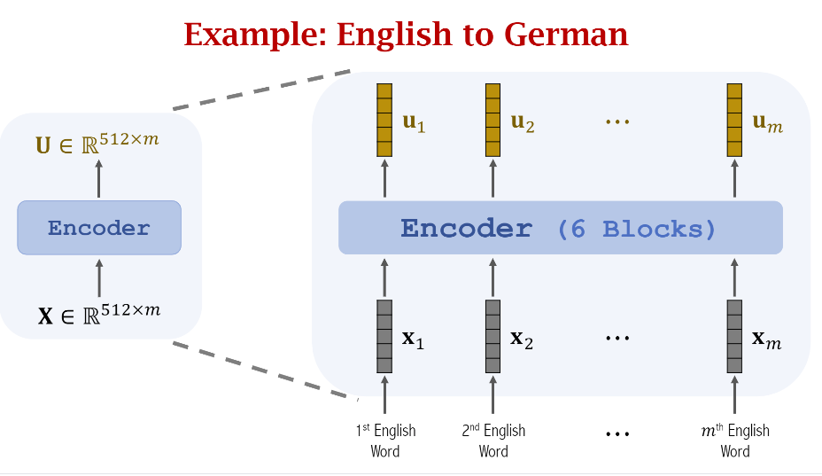 Encoder