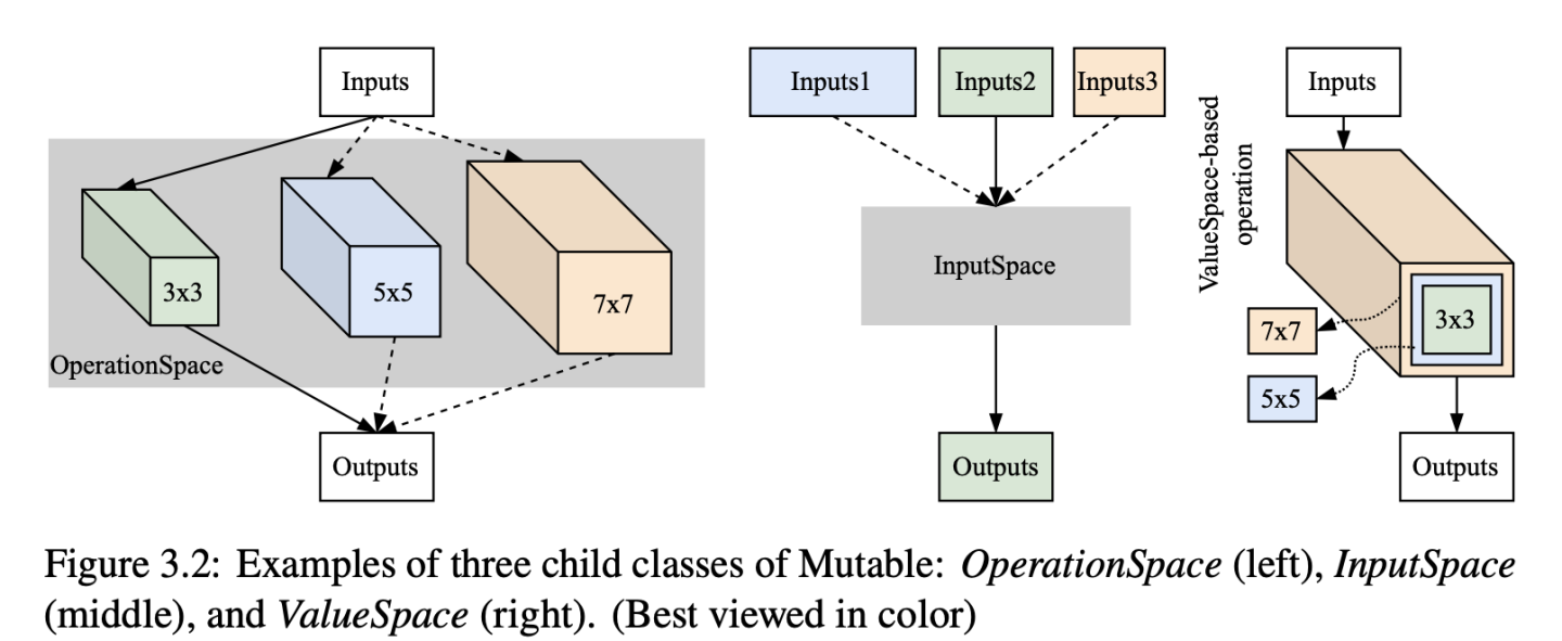 hyperbox.mutables