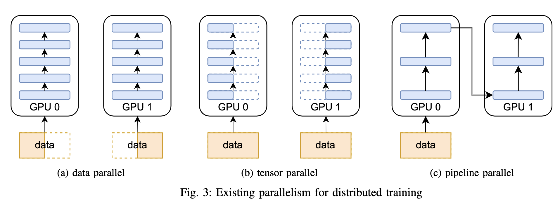 Parallelism