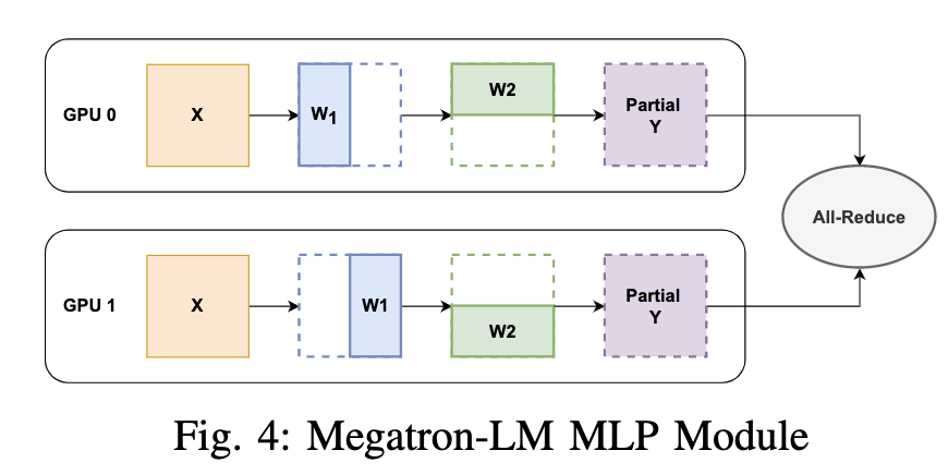 Megatron-LM