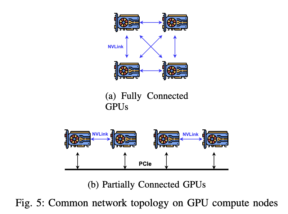 GPU Connection