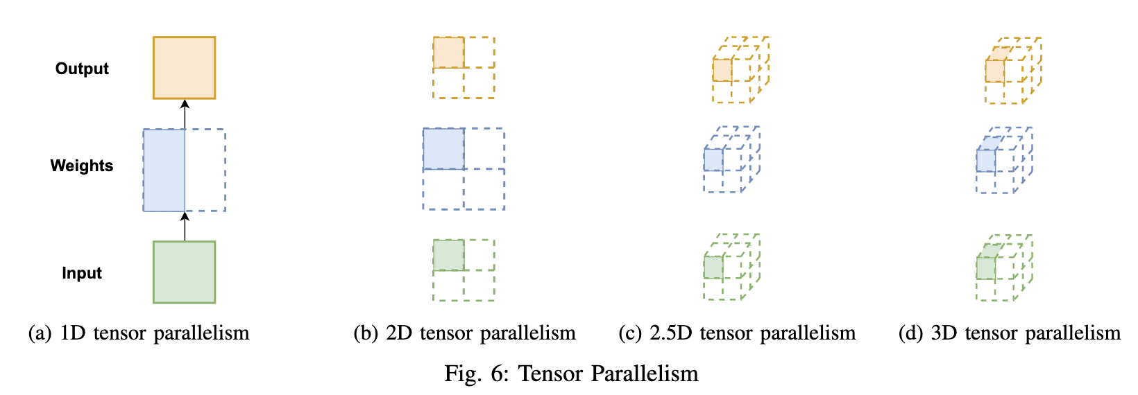 Tensor Parallelism