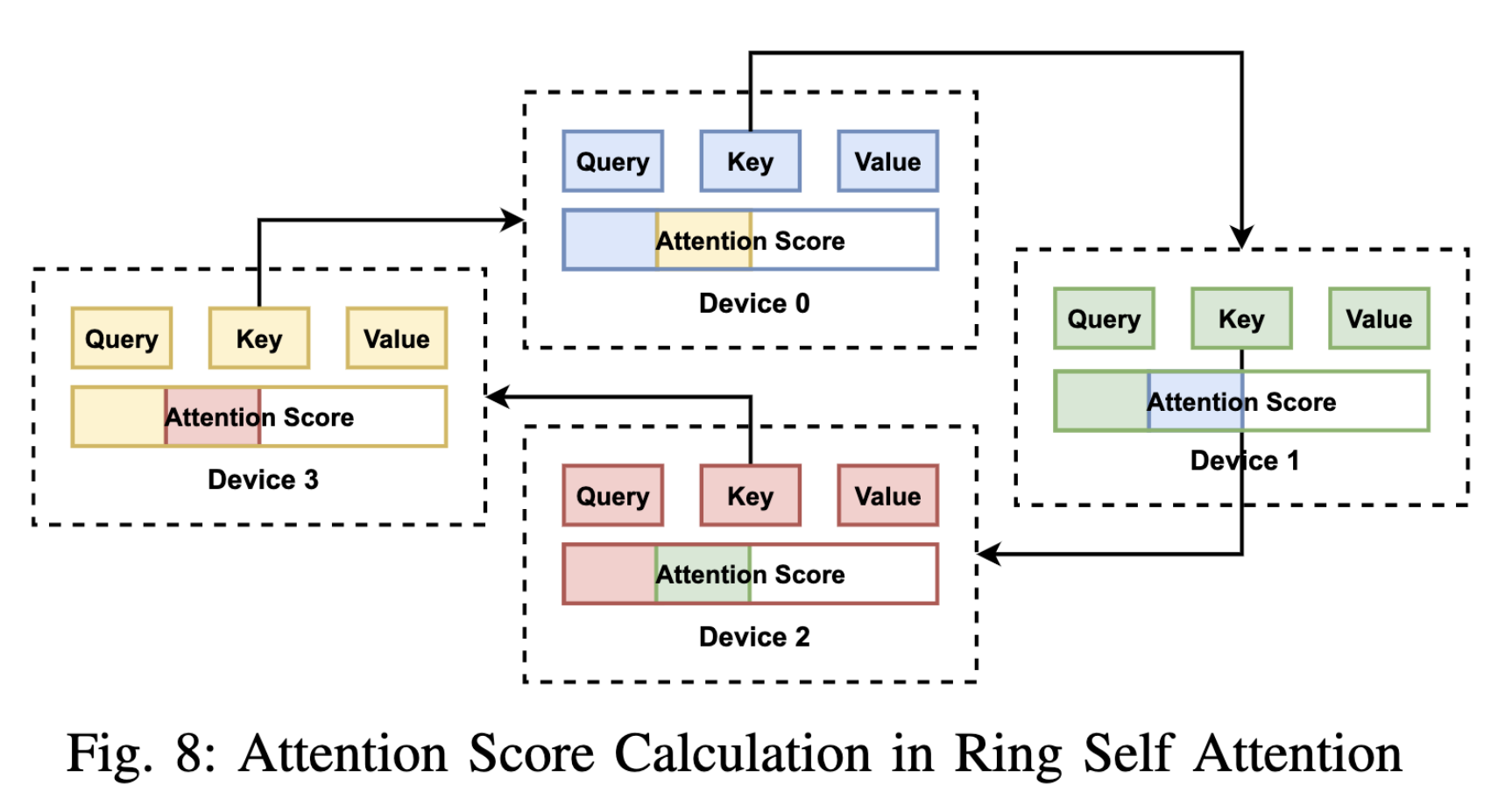 Sequential Parallelism