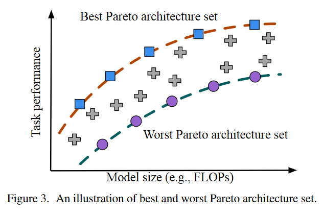 Pareto-front set