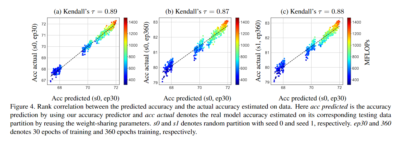 Rank Correlation