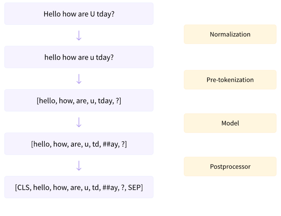 tokenizer_pipeline